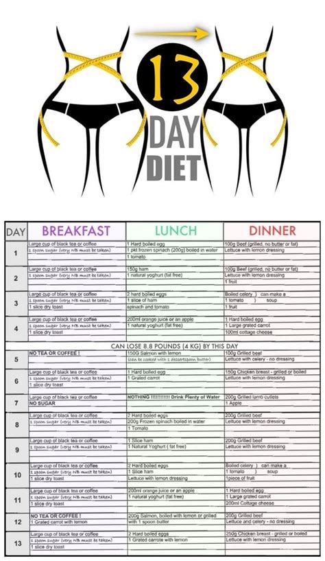 13-Day Diet That Helps You Lose Up To 40 Pounds | 13 day diet, 13 day diet plan, Boiled egg diet