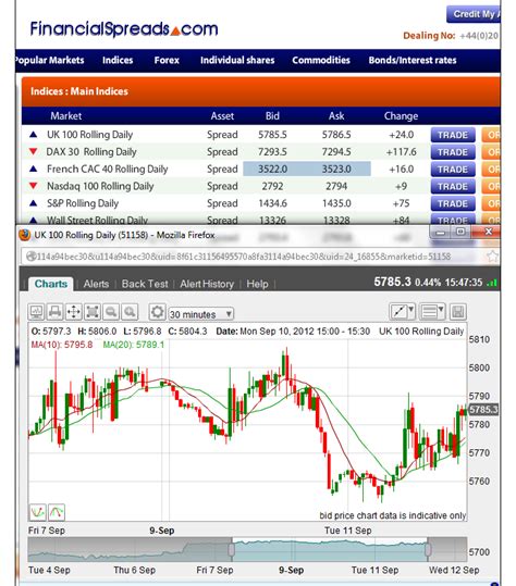 stock market chart software - Keski