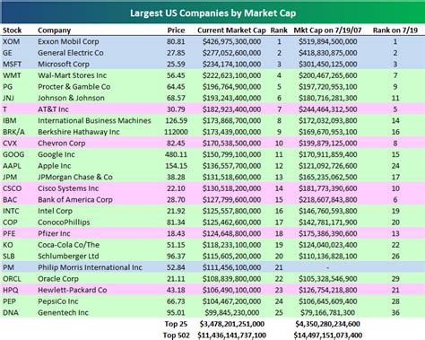 Stock Market Insights | Seeking Alpha