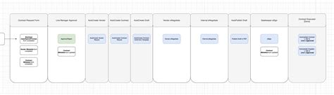 Creating a Workflow Diagram 📐