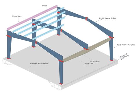 Inspection Services in Canada, Europe, Africa & USA