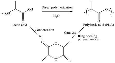 Materials | Free Full-Text | Green Composites Made of Bamboo Fabric and Poly (Lactic) Acid for ...