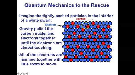 White Dwarfs and Neutron Stars - YouTube