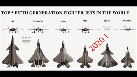 Top 5 Stealth Fighter Planes In The World 2016 2018 Fifth Generation ...