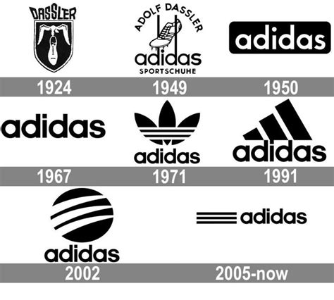 Adidas Logo Timeline