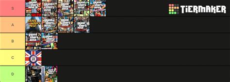 All gta theme songs ranked : r/GTA