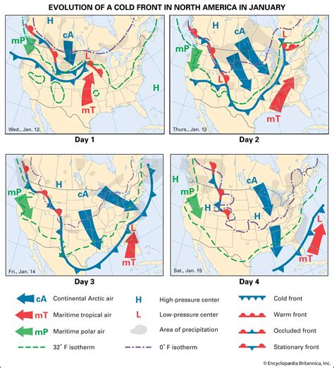 Front | Meteorology, Atmospheric Pressure, Temperature & Wind | Britannica