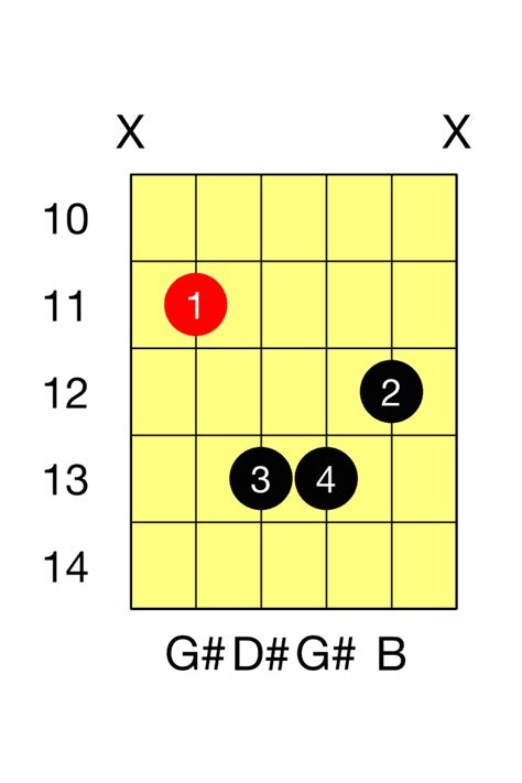 G# Minor Guitar Chord - The Guitar Fretboard