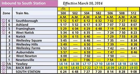 New commuter rail schedule - effective March 10 - My Southborough