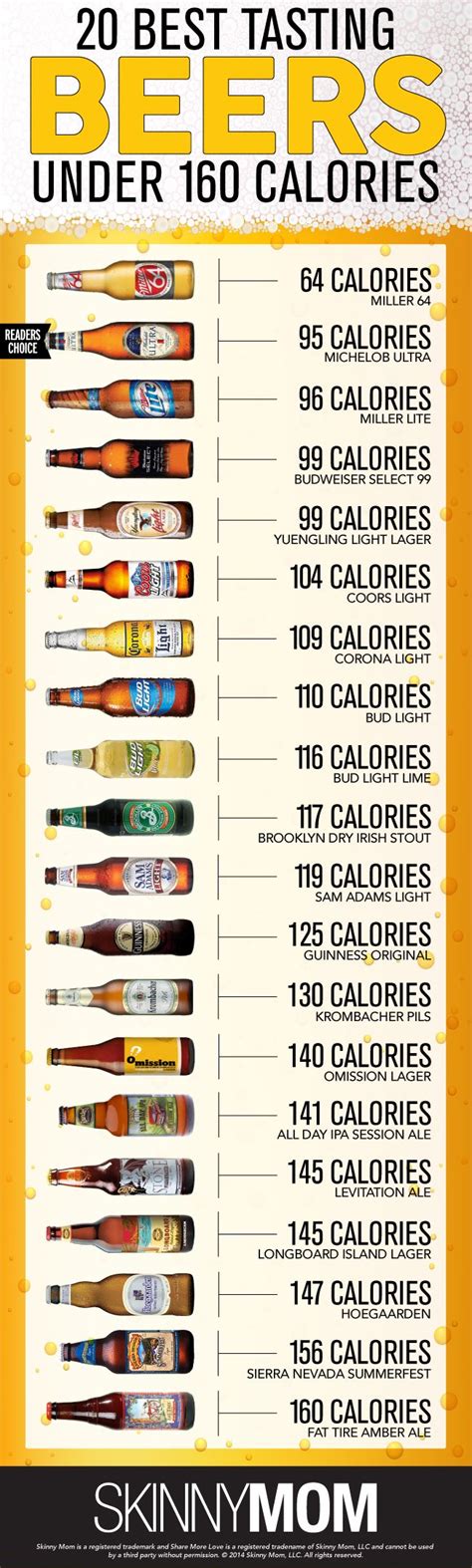 86 best images about Craft beer facts and infographics on Pinterest ...