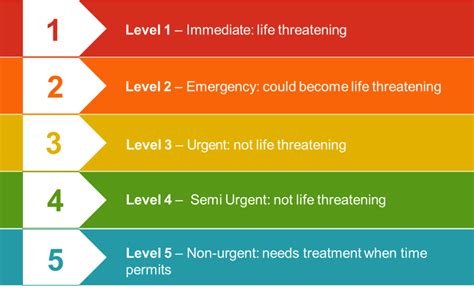 Symptom Checker APIs: How They Improve Diagnosis