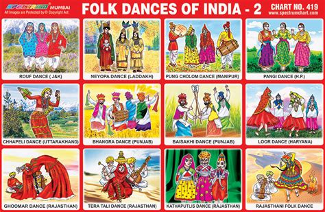 Indian Dance Chart