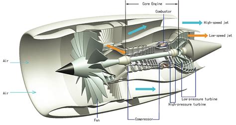 How do rocket engines produce more thrust than aircraft jet engines? - Aviation Stack Exchange