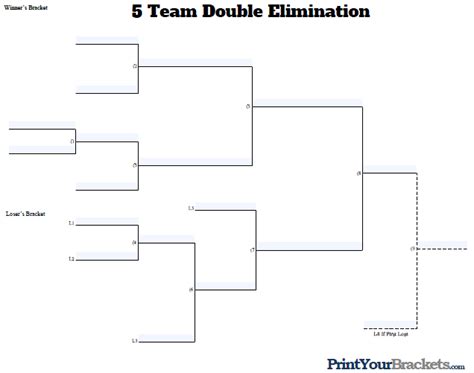 Double Elimination Bracket Template