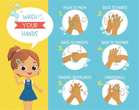 Wash Your Hands Poster Poster for Kids Print Art How to | Etsy