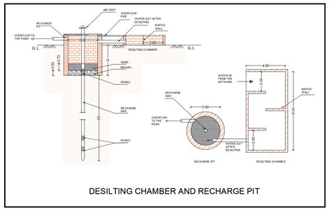 Ground water recharge with Desilting chamber