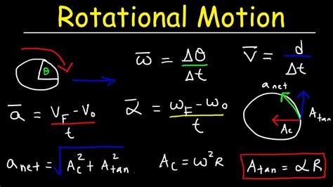 Rotational Motion Physics, Basic Introduction, Angular Velocity & Tangential Acceleration - YouTube