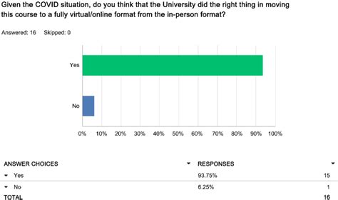 Question 7 of the student survey. | Download Scientific Diagram