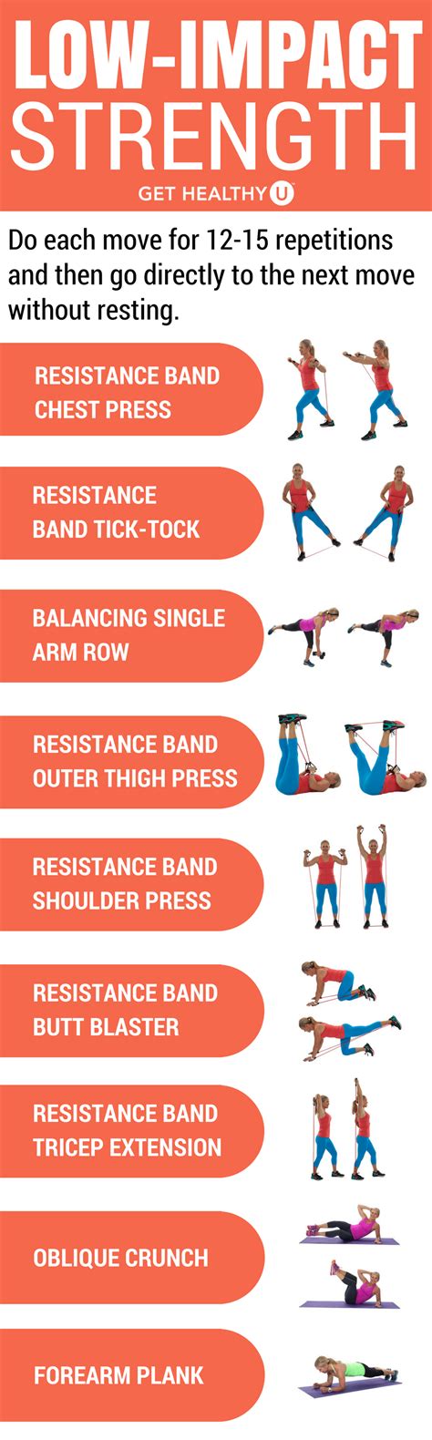 Low-Impact Strength Workout : r/workouts