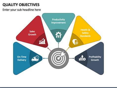 Quality Objectives PowerPoint Template - PPT Slides