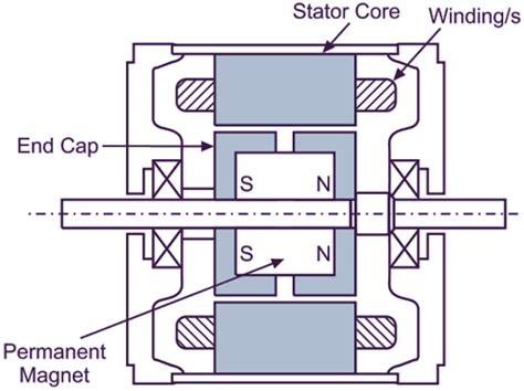 Hybrid Stepper Motor - Working, Circuit Diagram & Construction - ElectricalWorkbook