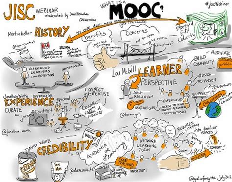 5.2 What is a MOOC? – Teaching in a Digital Age