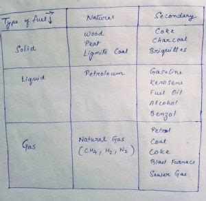 Sources and types of Energy - Engineinside