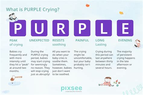 Baby Crying 101: What Is PURPLE Crying?