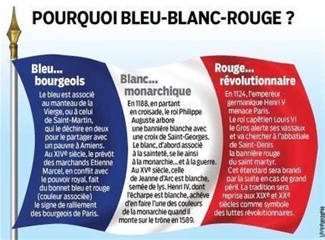 Why is the flag Color of France blue-White-red ? | Immersion en français, Professeur de français ...