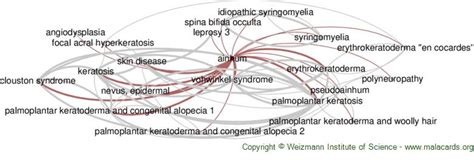 Ainhum disease: Malacards - Research Articles, Drugs, Genes, Clinical Trials