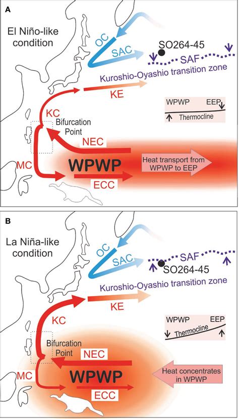 Frontiers | ENSO vs glacial-interglacial-induced changes in the Kuroshio-Oyashio transition zone ...