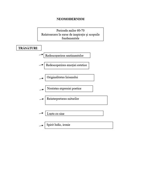 Neo Modernism | PDF