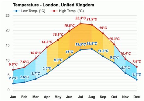 May weather - Spring 2025 - London, United Kingdom