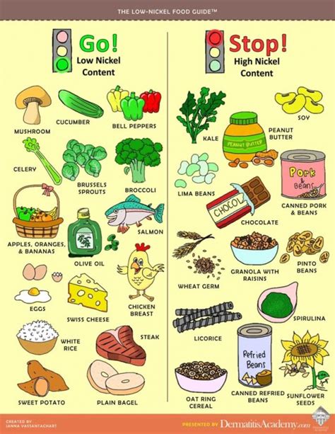 Guide to a Low Nickel Diet - Dermatitis Academy