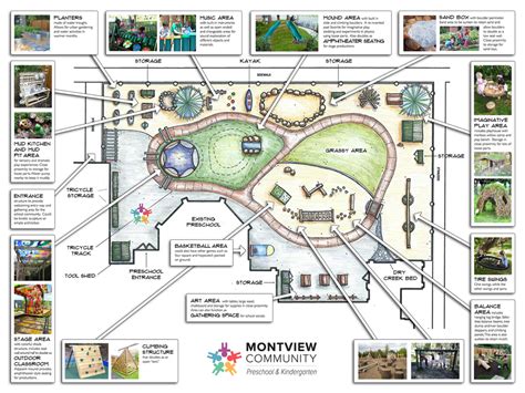 Playground Design Concept - Montview Preschool & Kindergarten