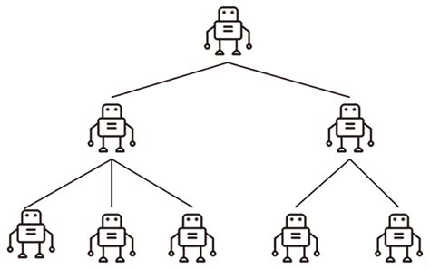 Tree structure for network. | Download Scientific Diagram