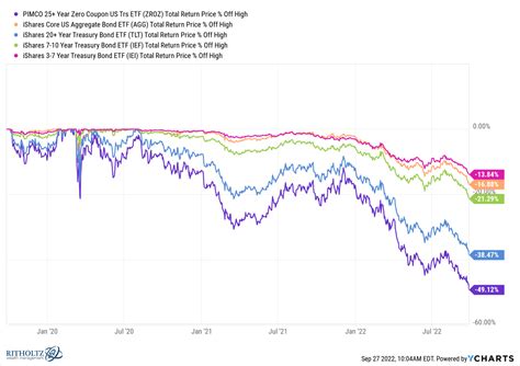 Expected Returns For Bonds Are Finally Attractive - A Wealth of Common ...