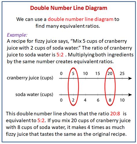 ️Double Number Line Diagram Worksheets Free Download| Goodimg.co