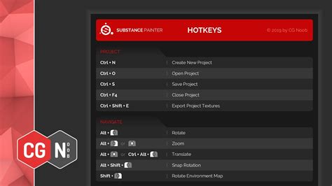 Substance Painter Hotkeys CHEAT SHEET - YouTube