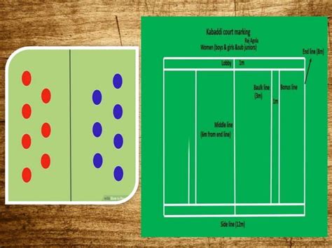 COURT DIMENSIONS& RULES AND REGULATIONS OF KABADDI | PPT