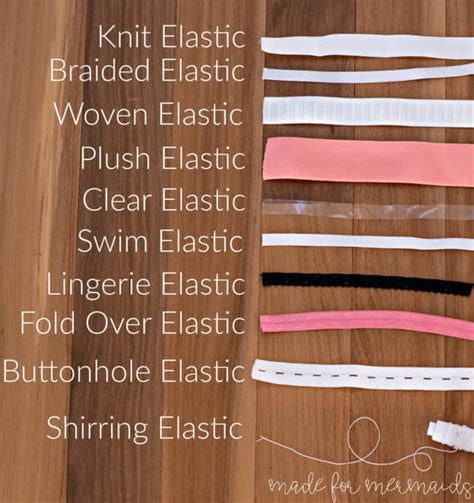 Elastics 101