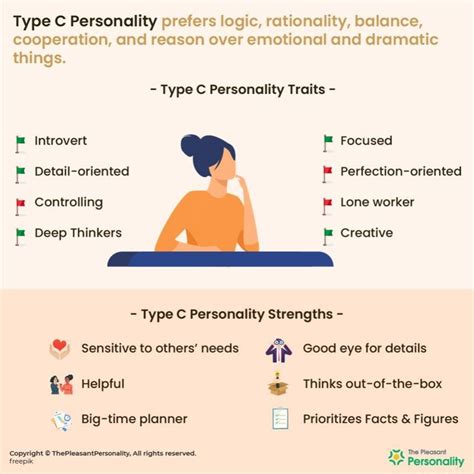 Are you a Type C Personality? Let’s find out! [Traits, Strengths, Weaknesses & everything else ...