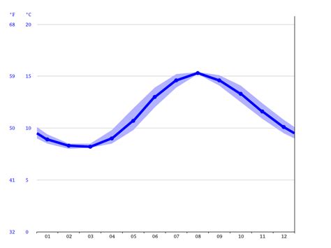 Ballina climate: Average Temperature by month, Ballina water temperature