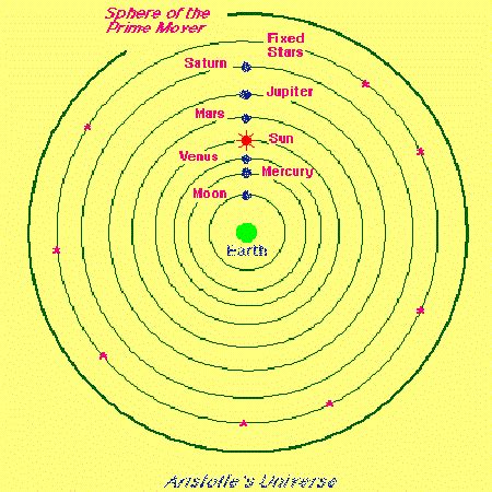 What Is The Geocentric Model Of The Universe? - Universe Today | Universe today, Models of the ...