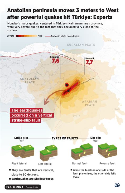 Anadolu Ajansı