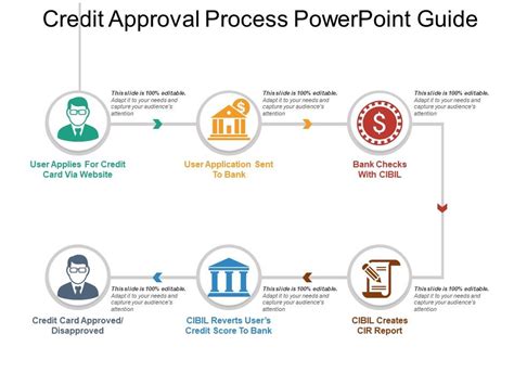 Approval Process