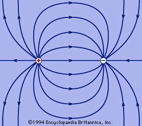 Electric field | Definition, Units, & Facts | Britannica