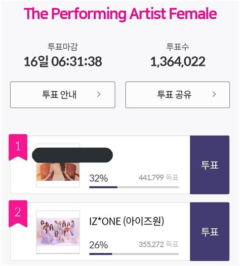 IZ*ONE charts (@IZONE_stats) | Twitter