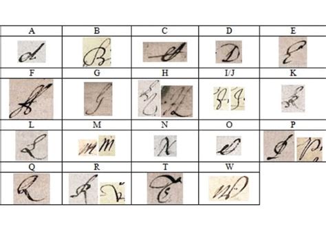 Palaeography Part 2: Reading Secretary Hand