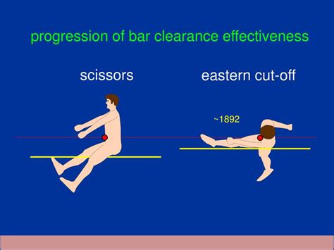 PPT - The Evolution of High Jumping Technique: Biomechanical Analysis ...